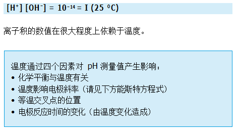 什么是溫度補償?
